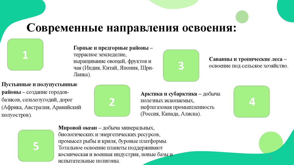 Современные направления освоения: