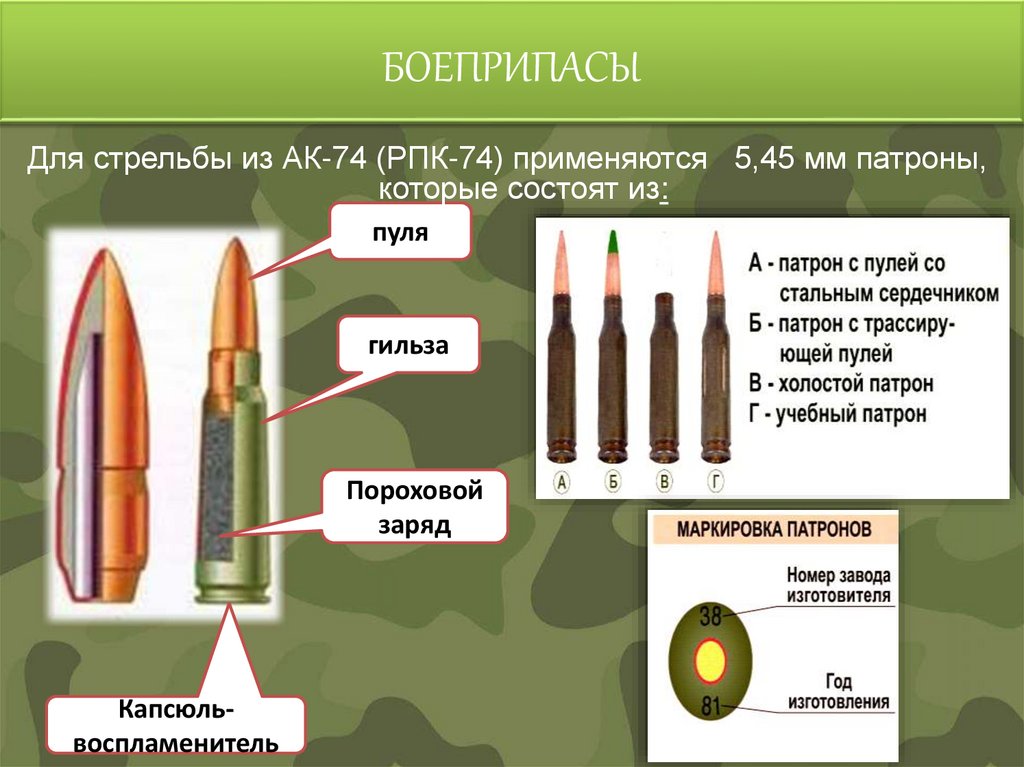 БОЕПРИПАСЫ