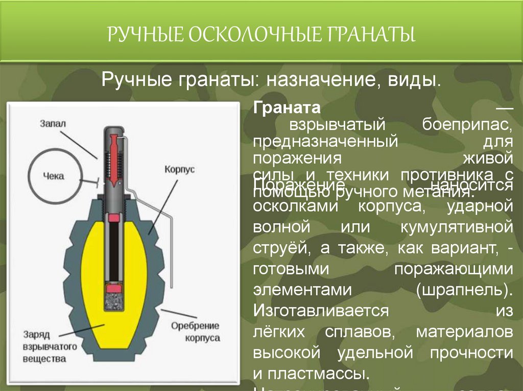 РУЧНЫЕ ОСКОЛОЧНЫЕ ГРАНАТЫ