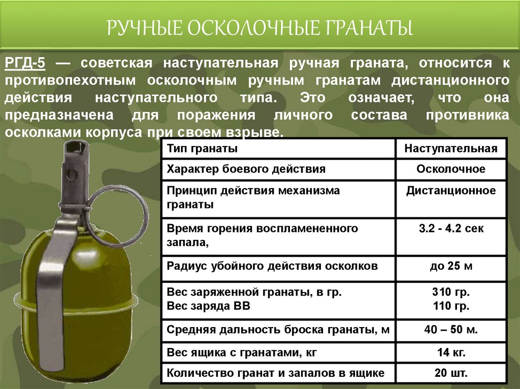 РУЧНЫЕ ОСКОЛОЧНЫЕ ГРАНАТЫ