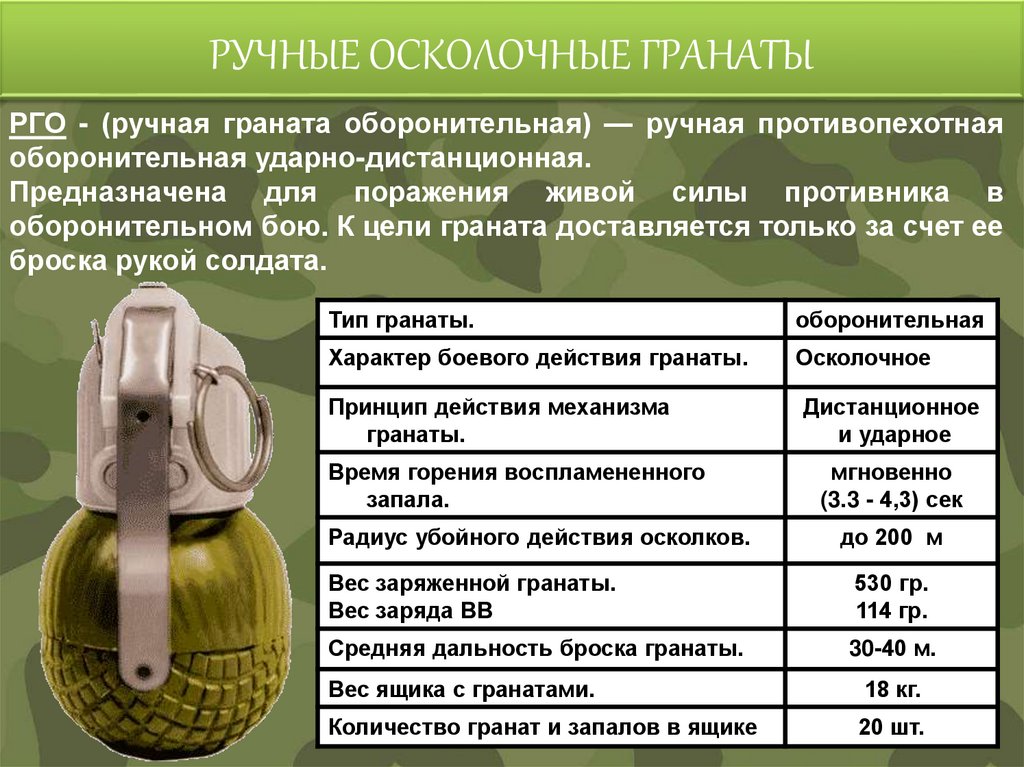 РУЧНЫЕ ОСКОЛОЧНЫЕ ГРАНАТЫ