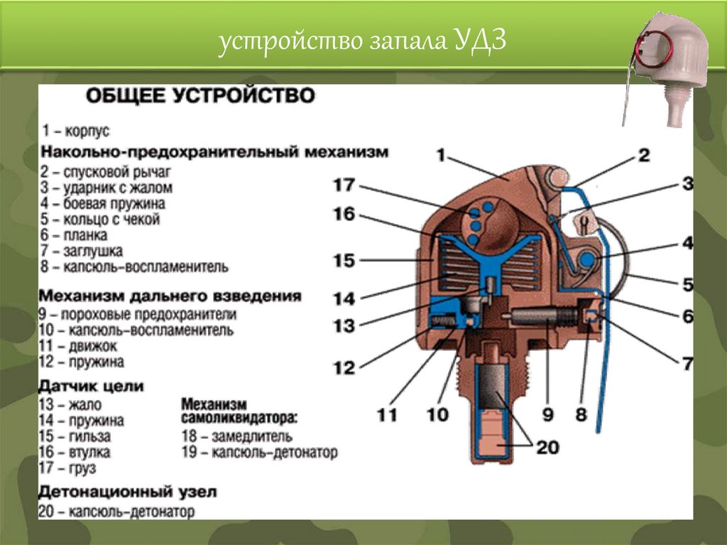 устройство запала УДЗ