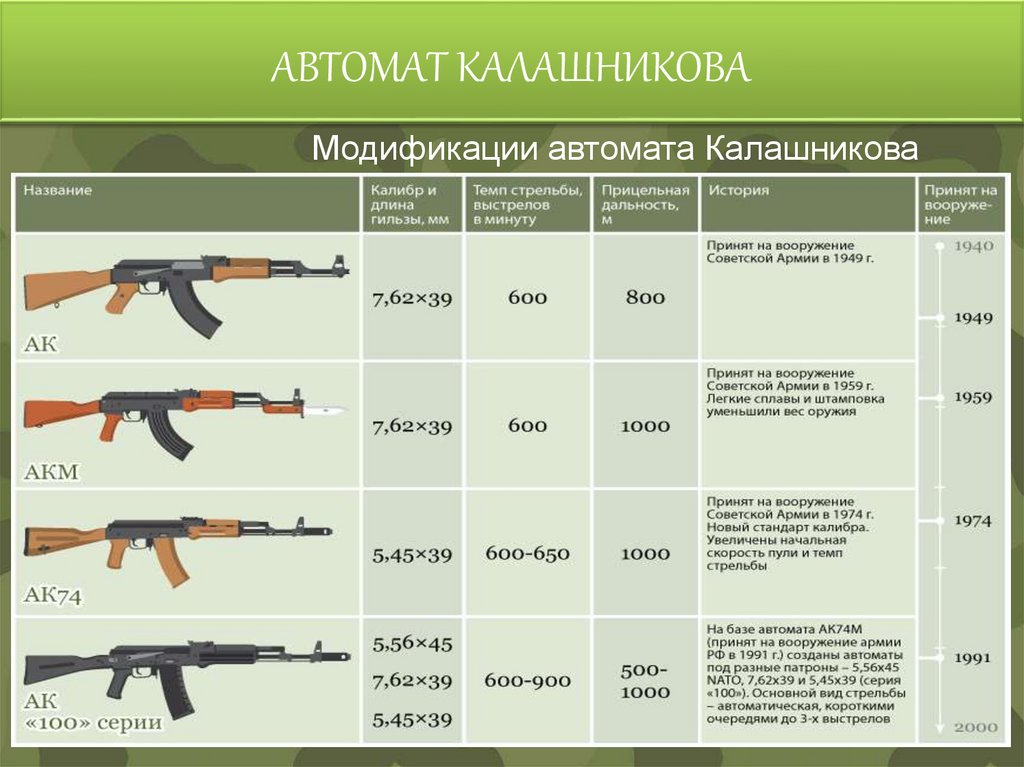 АВТОМАТ КАЛАШНИКОВА