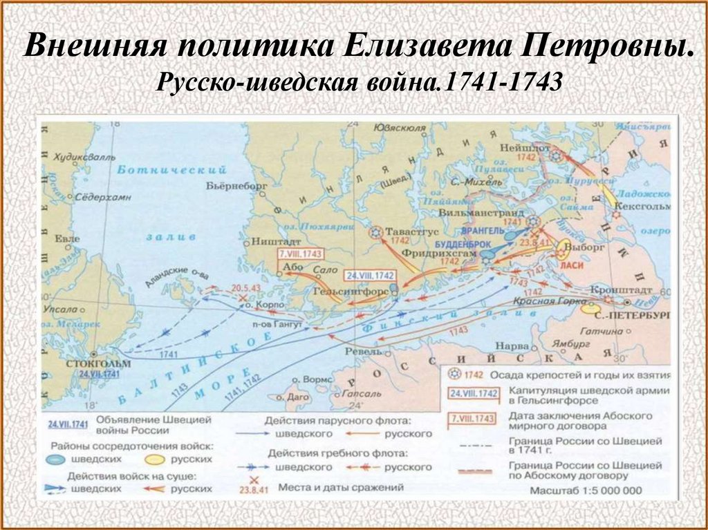 Внешняя политика Елизавета Петровны. Русско-шведская война.1741-1743