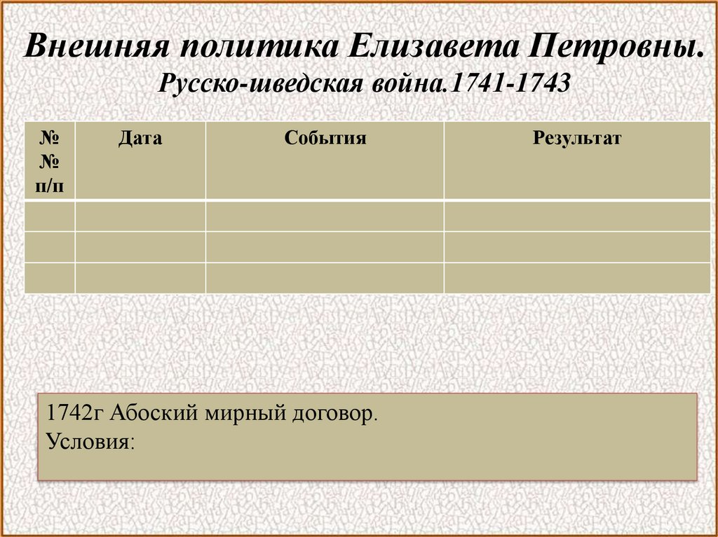 Внешняя политика Елизавета Петровны. Русско-шведская война.1741-1743