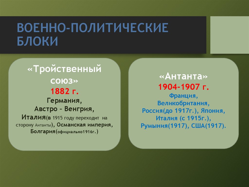 ВОЕННО-ПОЛИТИЧЕСКИЕ БЛОКИ