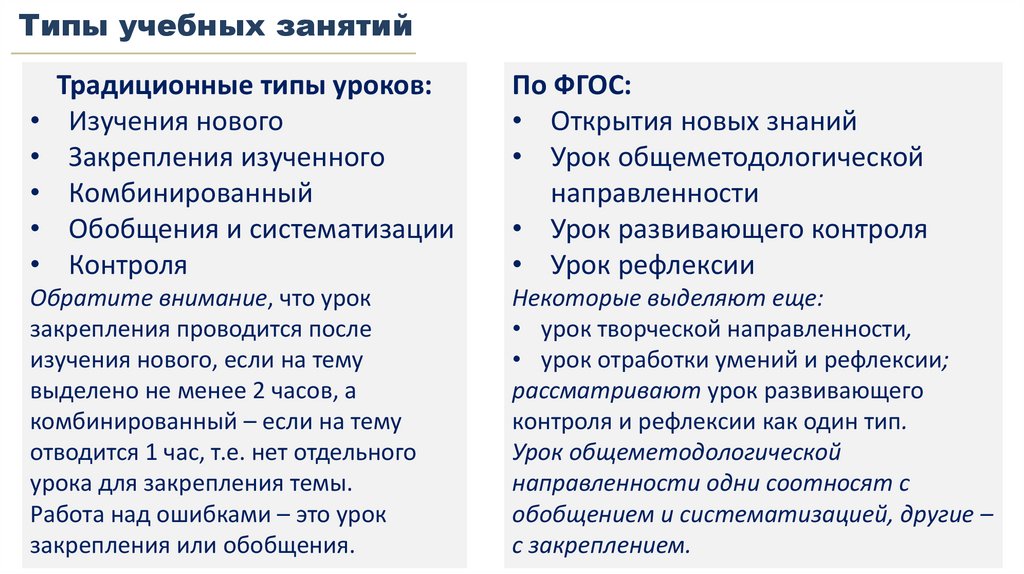 Типы учебных занятий