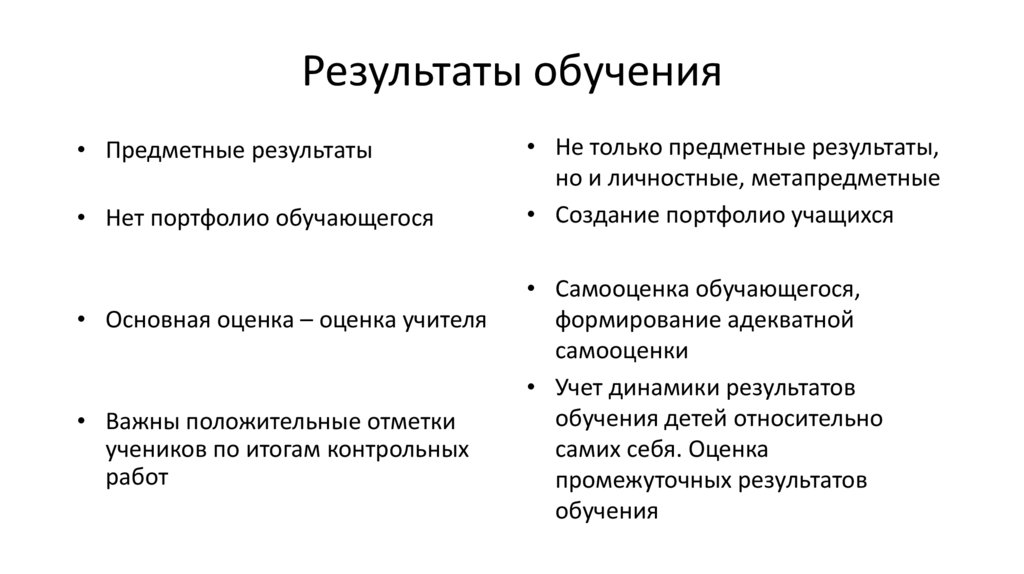 Результаты обучения