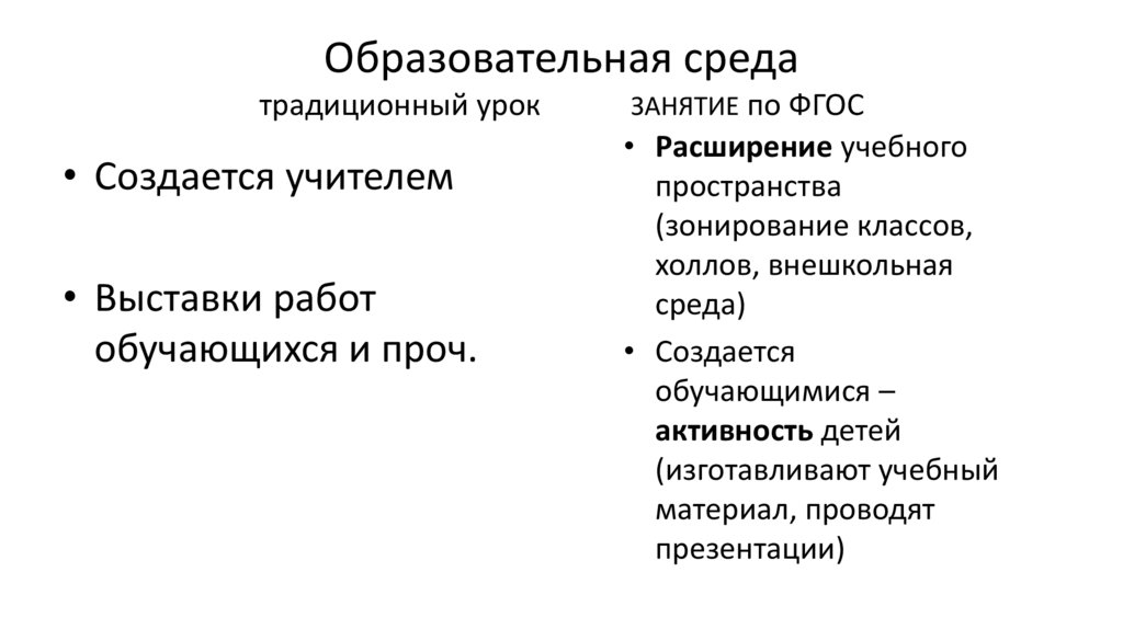 Образовательная среда традиционный урок ЗАНЯТИЕ по ФГОС
