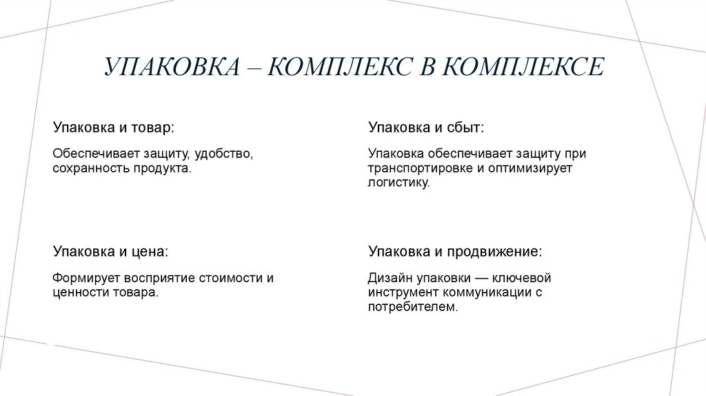 Упаковка – комплекс в комплексе