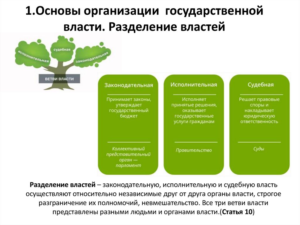 1.Основы организации государственной власти. Разделение властей