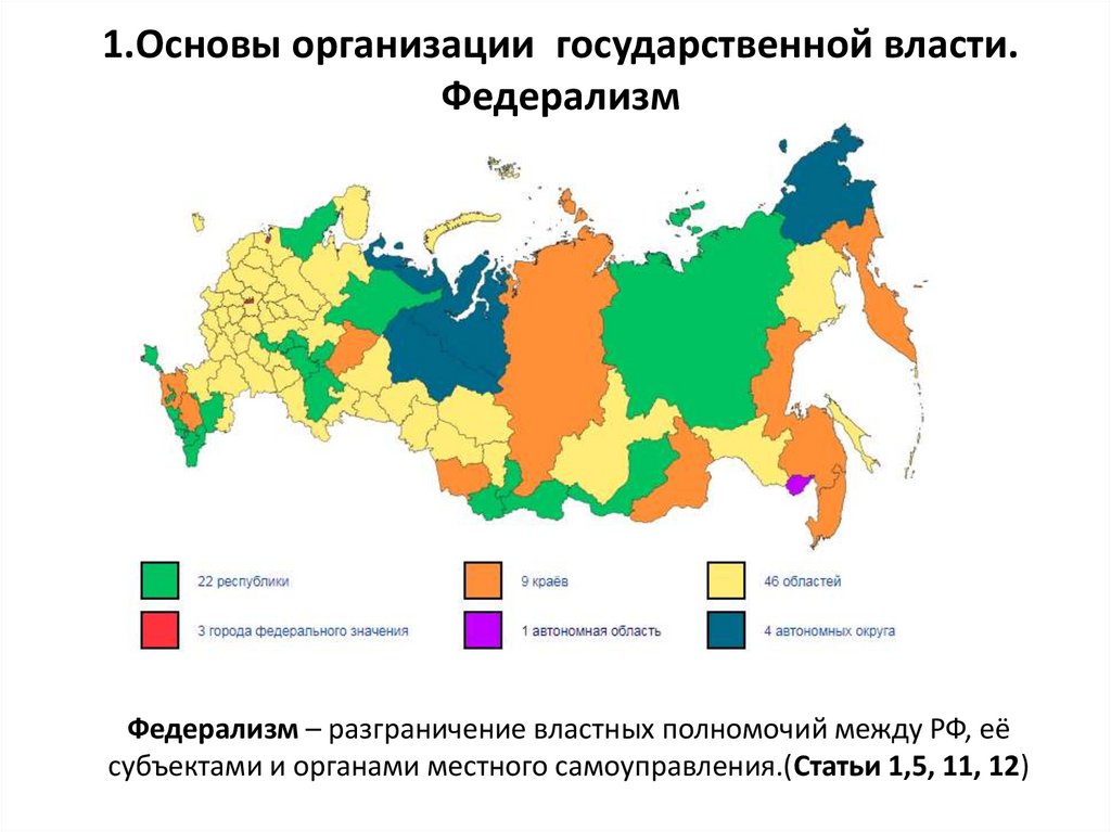 1.Основы организации государственной власти. Федерализм