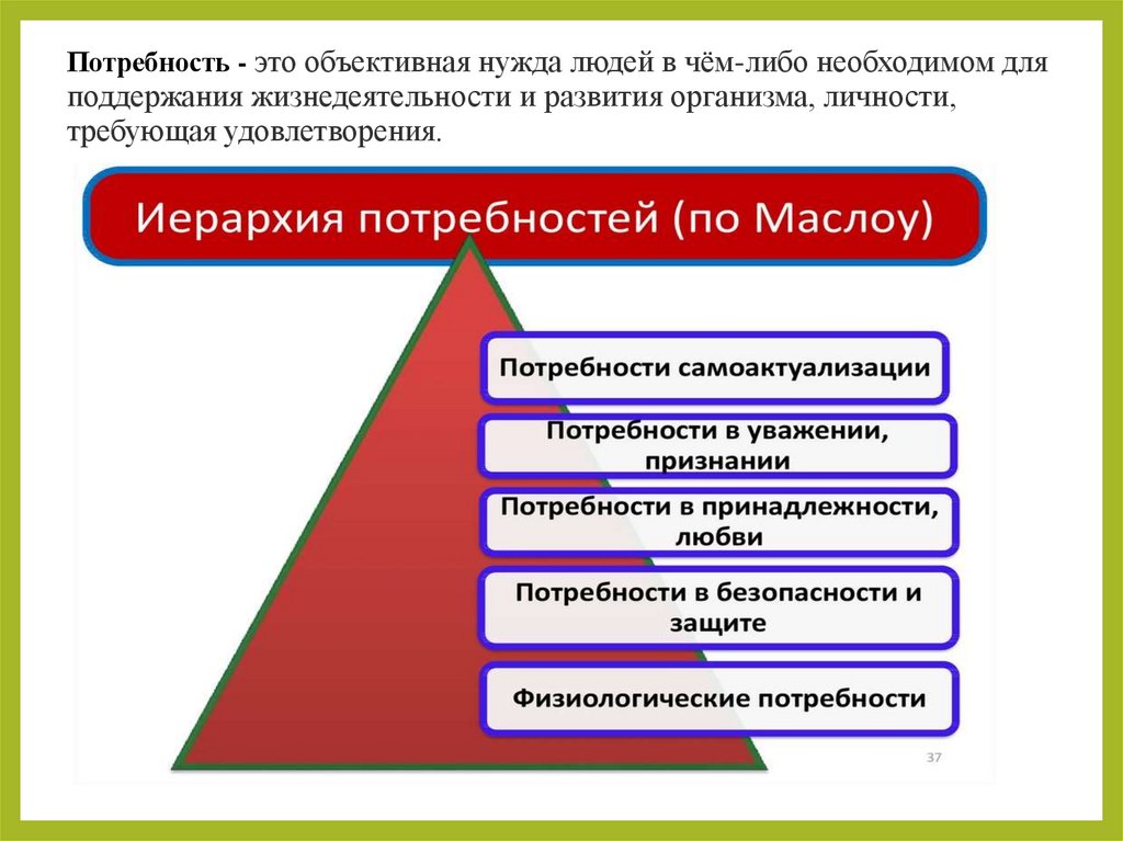 Потребность - это объективная нужда людей в чём-либо необходимом для поддержания жизнедеятельности и развития организма,