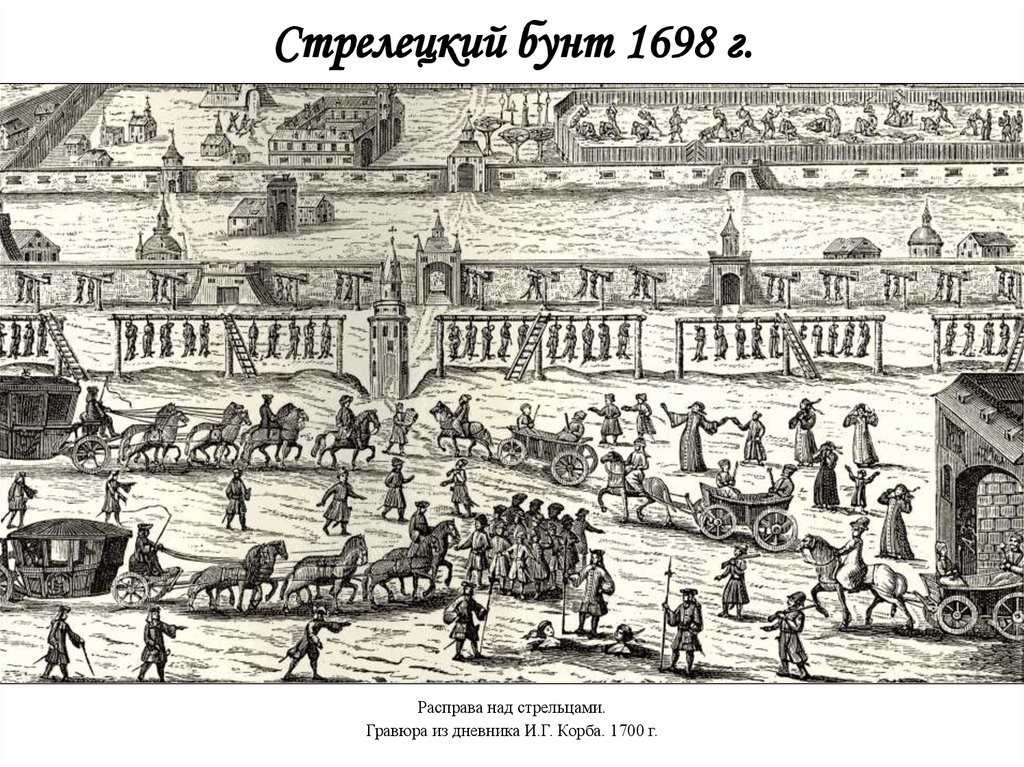 Стрелецкий бунт 1698 г.