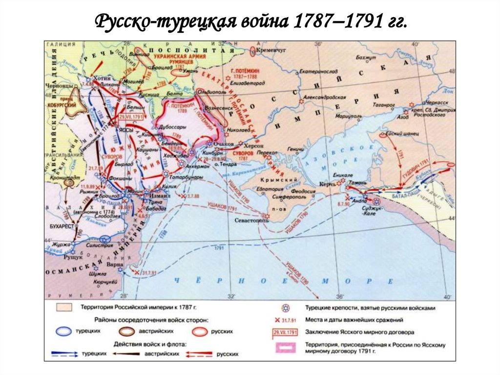 Русско-турецкая война 1787–1791 гг.
