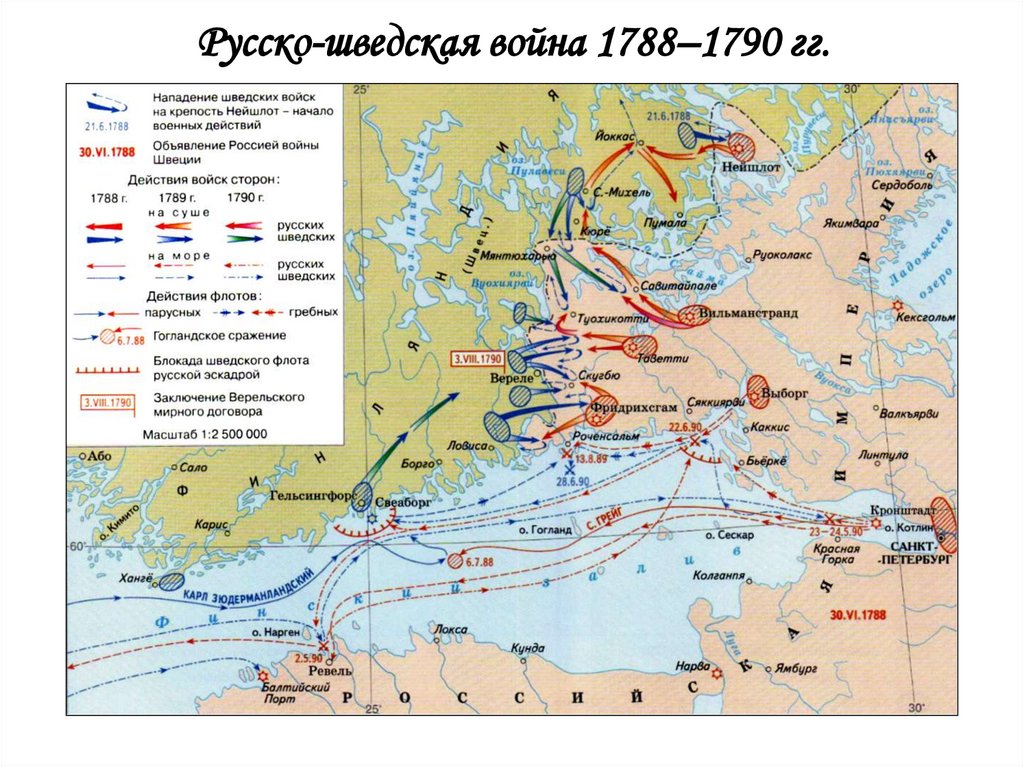 Русско-шведская война 1788–1790 гг.