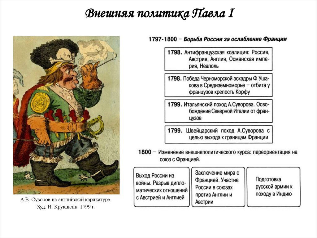 Внешняя политика Павла I