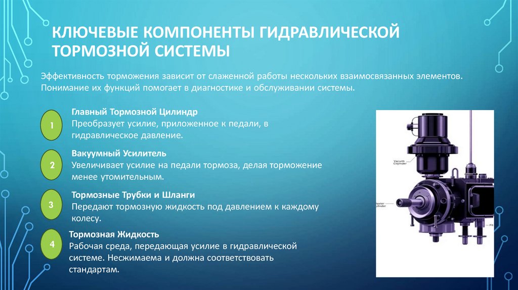 Ключевые Компоненты Гидравлической Тормозной Системы
