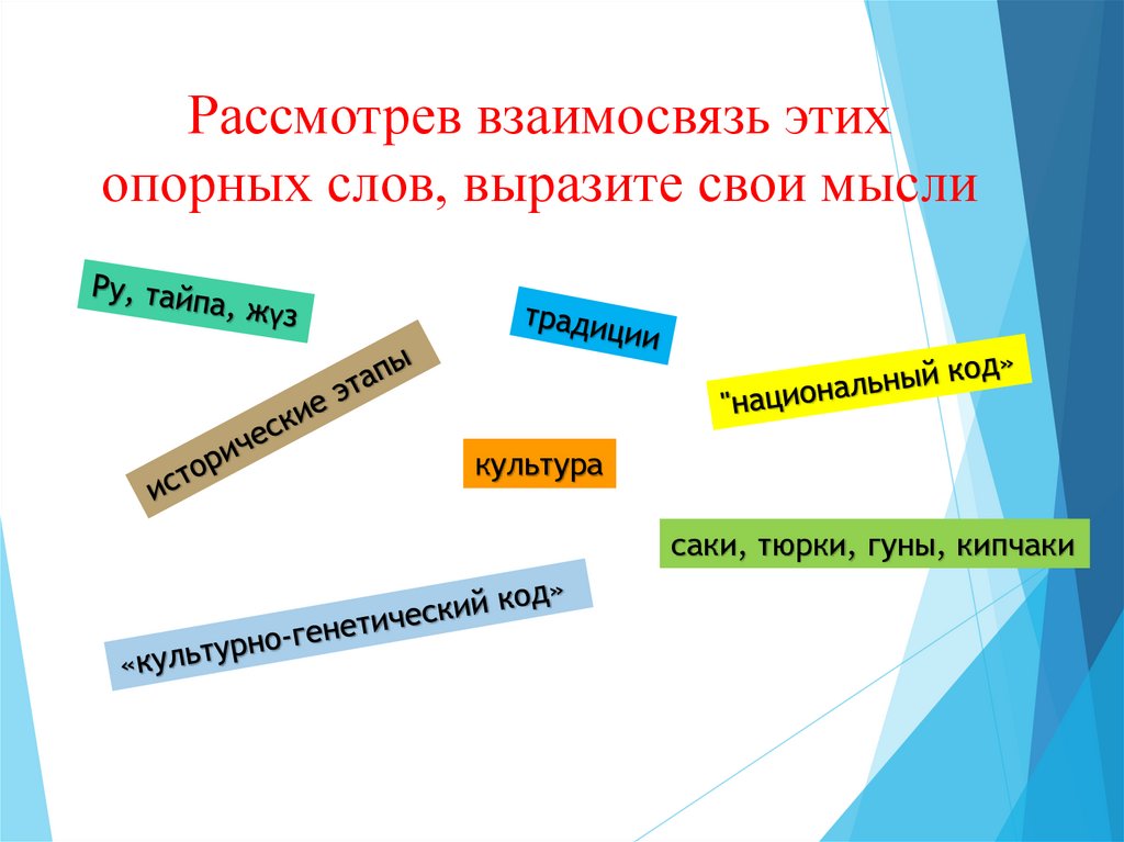 Рассмотрев взаимосвязь этих опорных слов, выразите свои мысли
