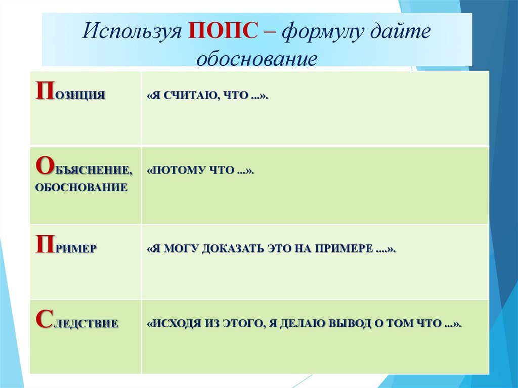 Используя ПОПС – формулу дайте обоснование