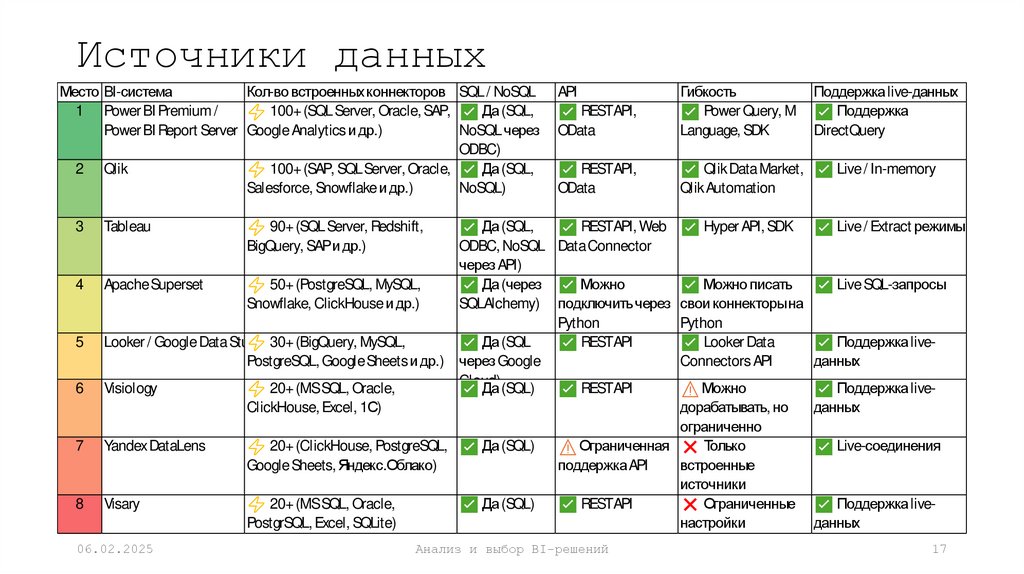 Источники данных