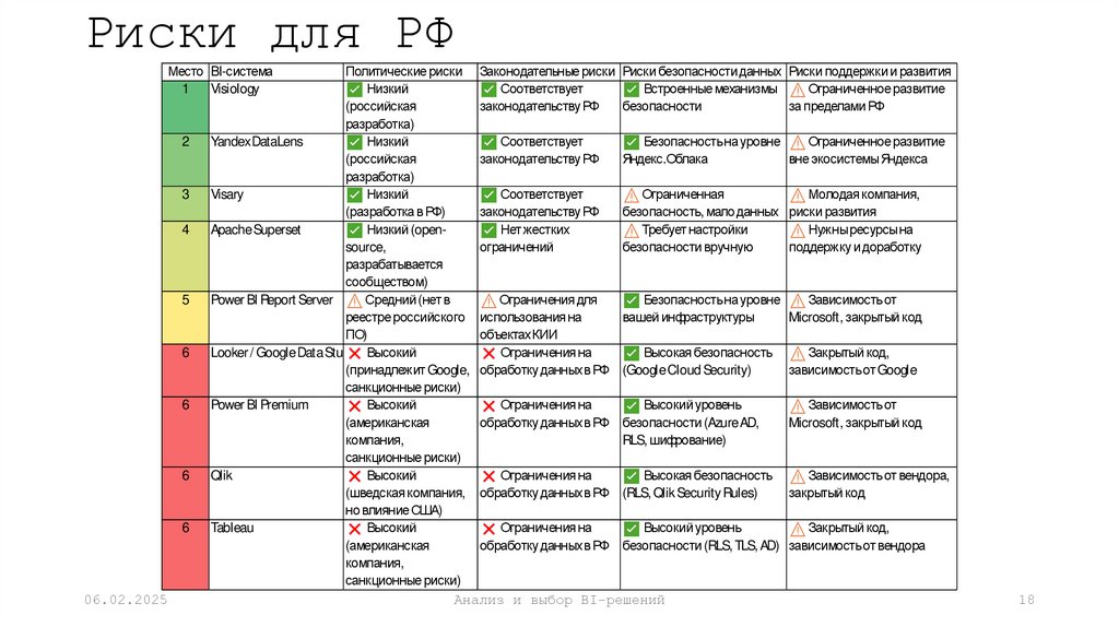 Риски для РФ
