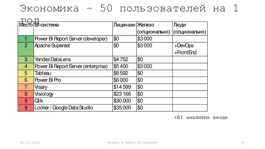 Экономика – 50 пользователей на 1 год