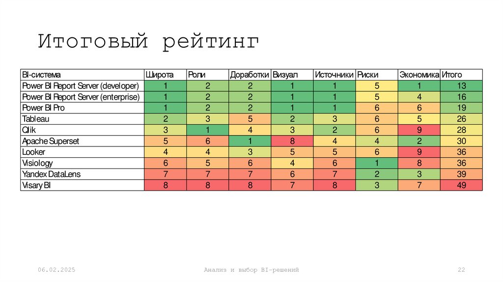 Итоговый рейтинг
