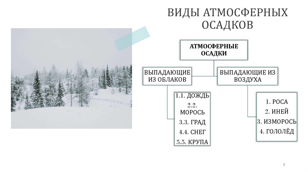 ВИДЫ АТМОСФЕРНЫХ ОСАДКОВ