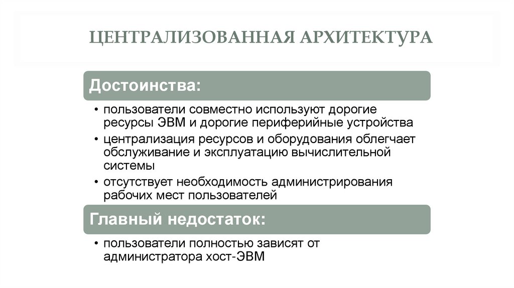 Централизованная архитектура