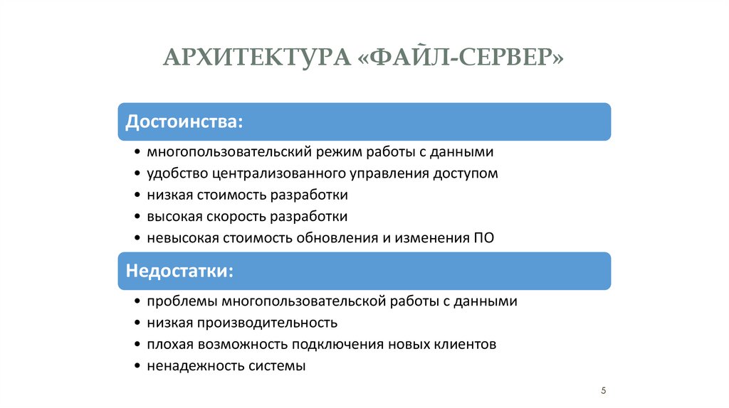 Архитектура «файл-сервер»