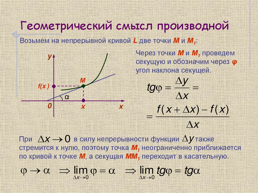Геометрический смысл производной