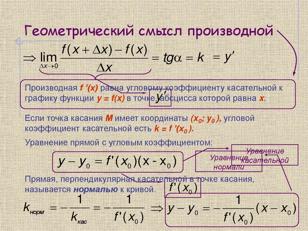 Геометрический смысл производной