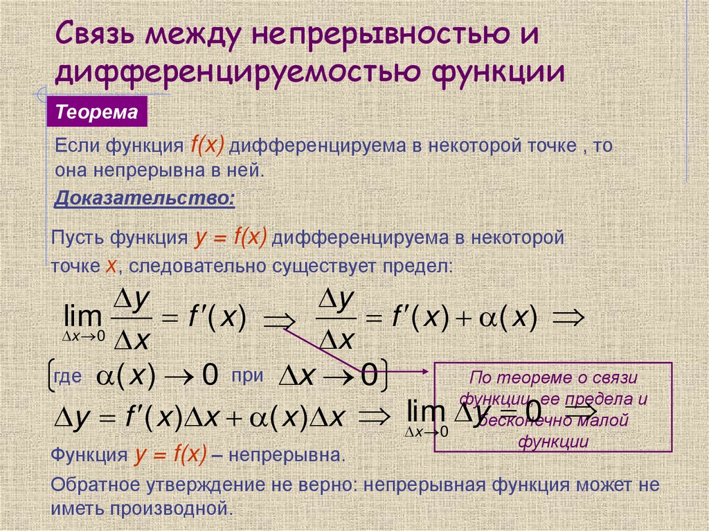 Связь между непрерывностью и дифференцируемостью функции