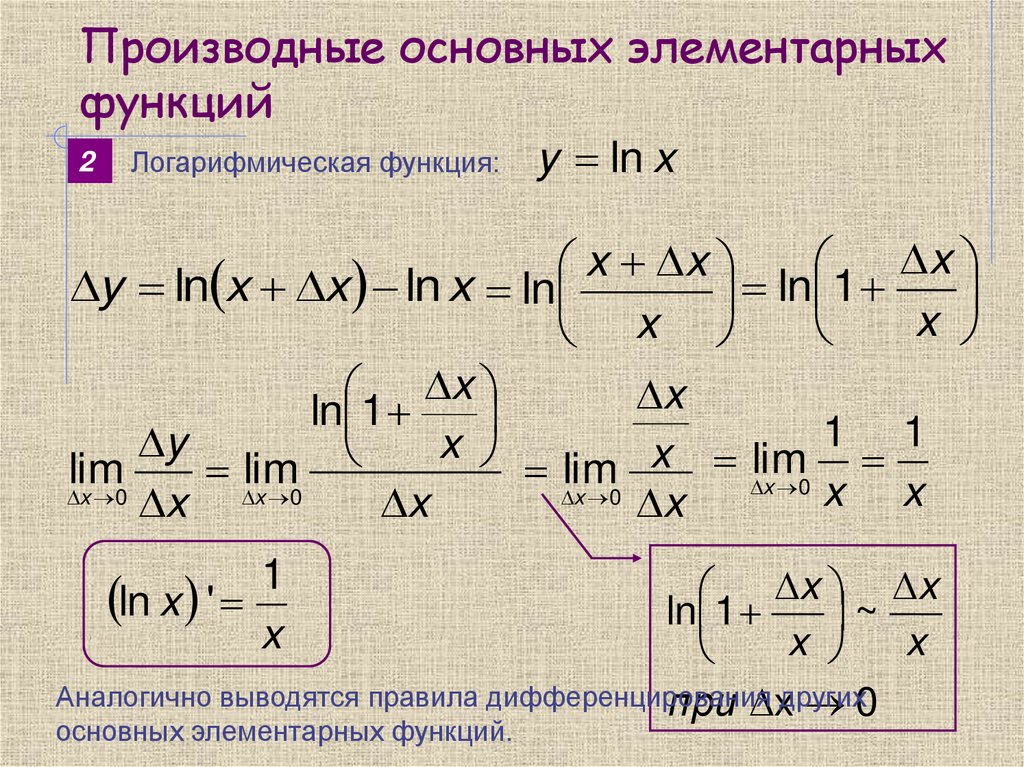 Производные основных элементарных функций