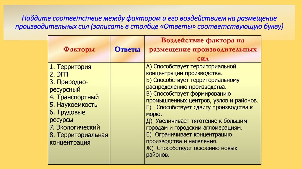 Найдите соответствие между фактором и его воздействием на размещение производительных сил (записать в столбце «Ответы»