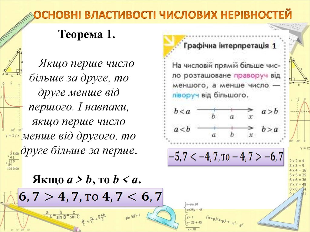 ОСНОВНІ ВЛАСТИВОСТІ ЧИСЛОВИХ НЕРІВНОСТЕЙ