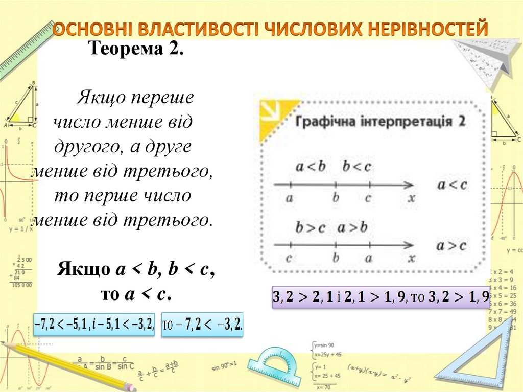 ОСНОВНІ ВЛАСТИВОСТІ ЧИСЛОВИХ НЕРІВНОСТЕЙ