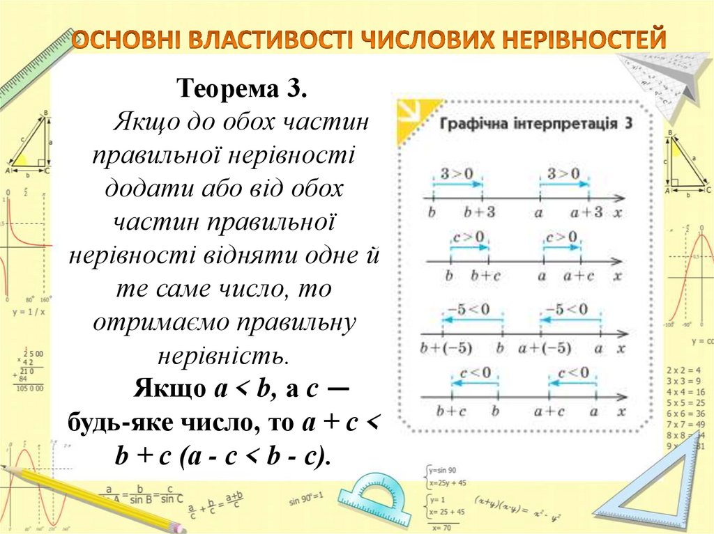 ОСНОВНІ ВЛАСТИВОСТІ ЧИСЛОВИХ НЕРІВНОСТЕЙ