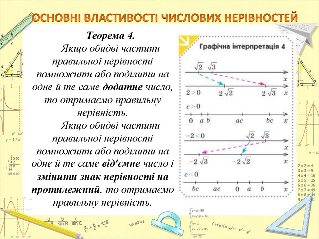 ОСНОВНІ ВЛАСТИВОСТІ ЧИСЛОВИХ НЕРІВНОСТЕЙ