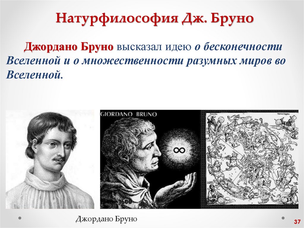 Натурфилософия Дж. Бруно