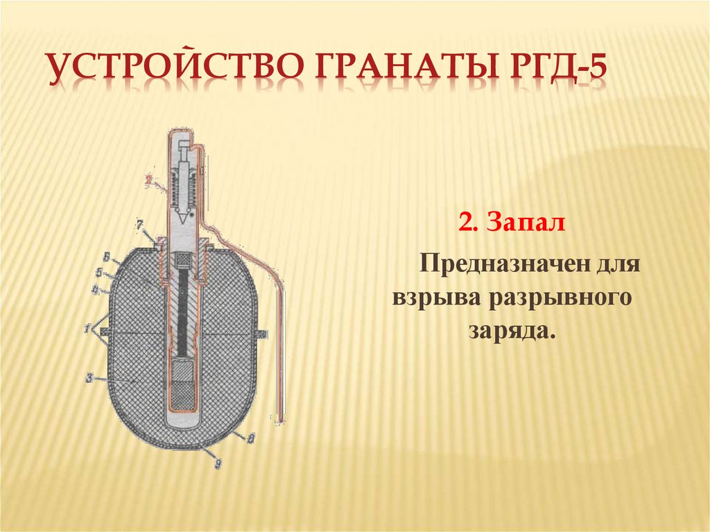 Устройство гранаты РГД-5