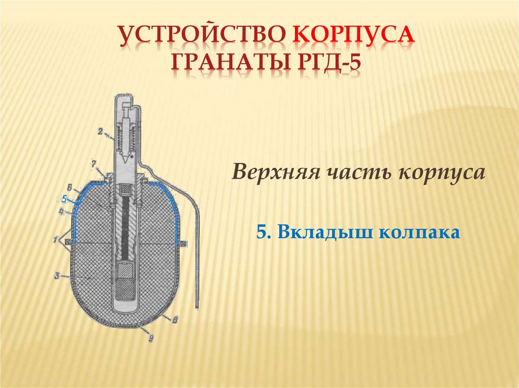 Устройство корпуса гранаты РГД-5