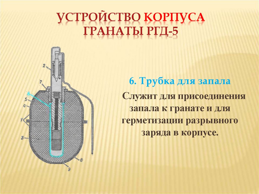 Устройство корпуса гранаты РГД-5