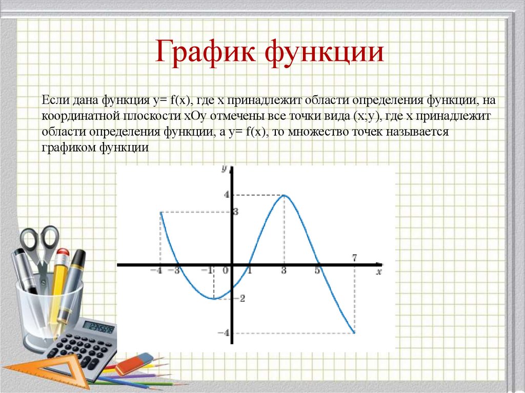 График функции