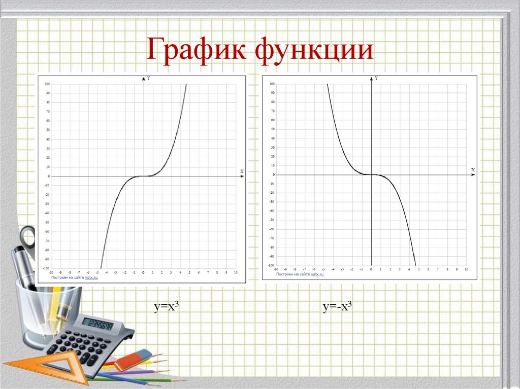График функции