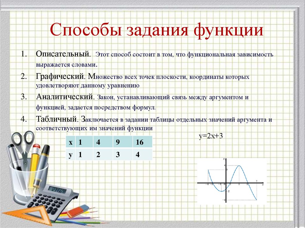 Способы задания функции