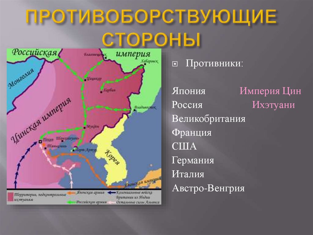 ПРОТИВОБОРСТВУЮЩИЕ СТОРОНЫ