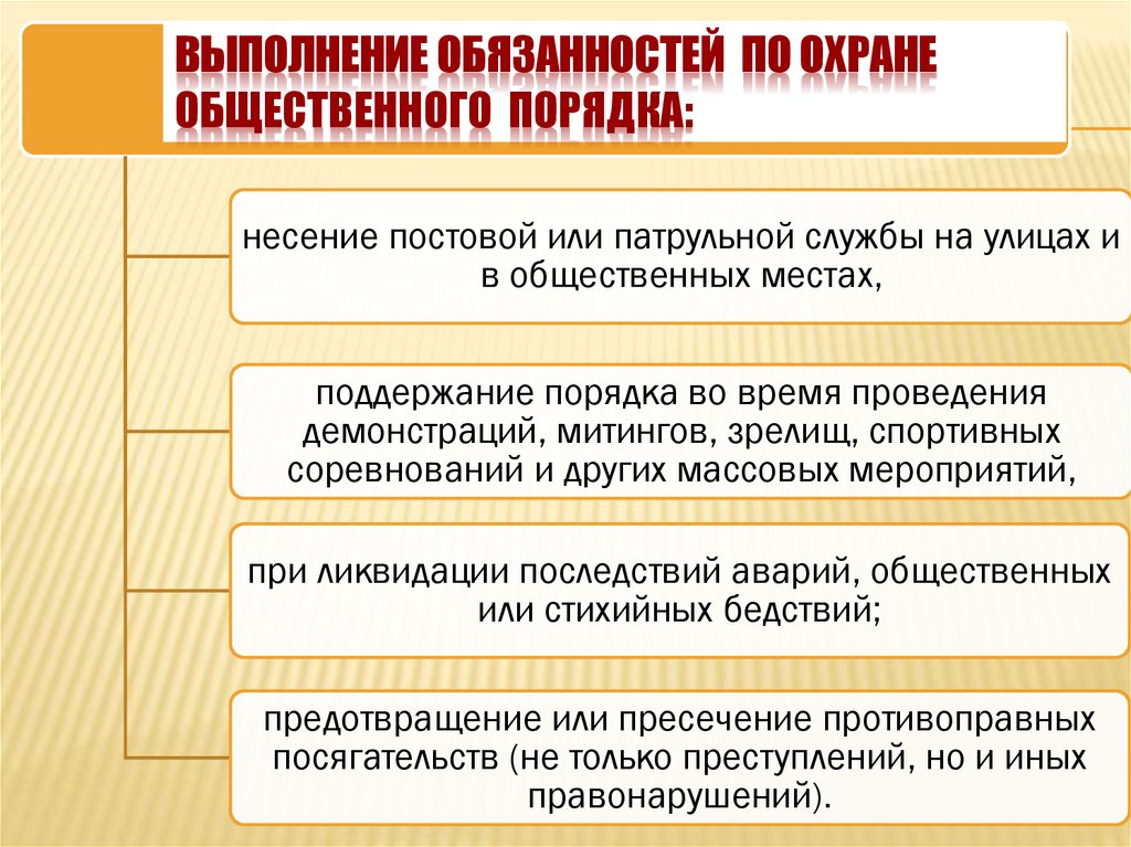 Выполнение обязанностей по охране общественного порядка: