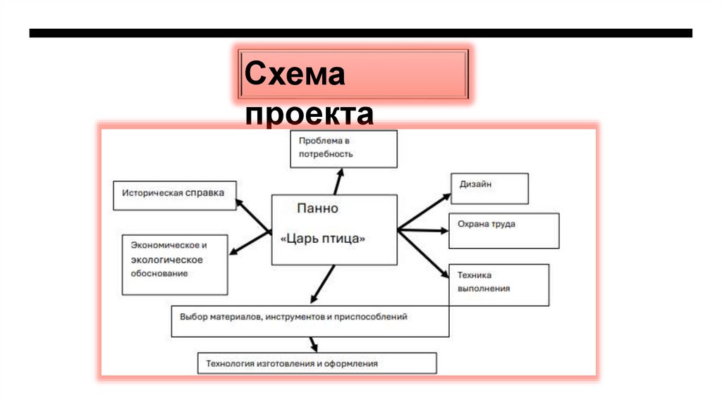 Схема проекта